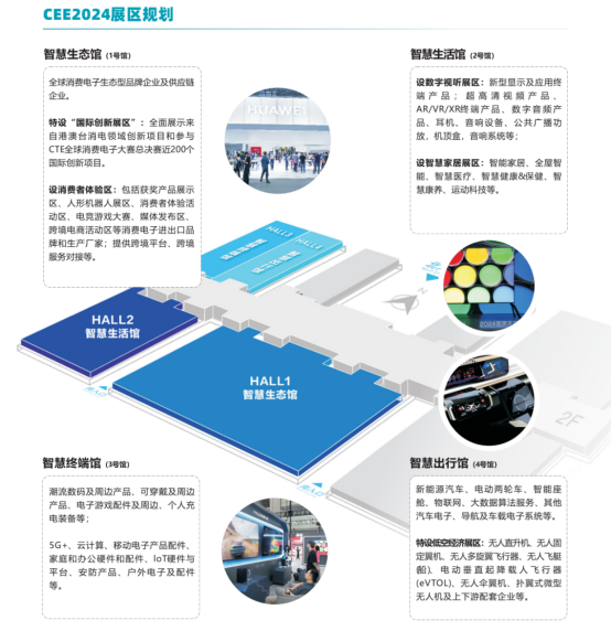 会展中心官网发布版本-2024世界消费电子展公众号推文0625289.png